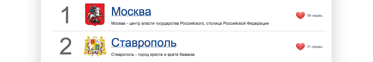TopCity.me — лучшее в городе TopCity.me — лучшее в городе