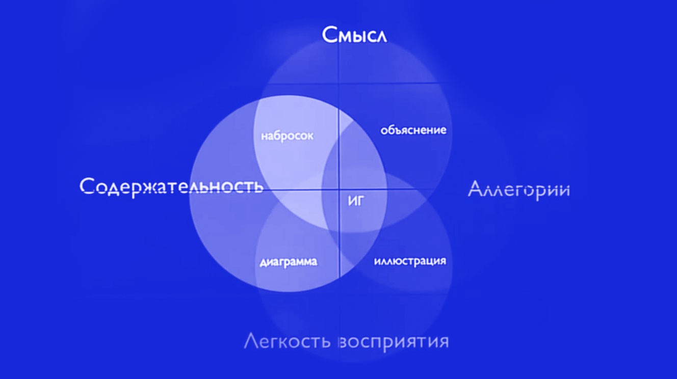 Инфографика в контенте: Как веб-студии используют графику для успеха