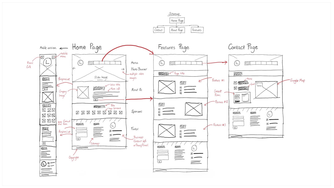 Прототипирование и wireframes: как они повышают качество веб-разработки и почему это важно